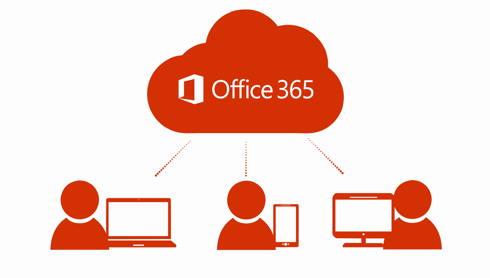 lansweeper office 365