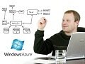 What is Windows Azure and what are the benefits