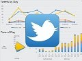 Analytics for Twitter in Excel 2013