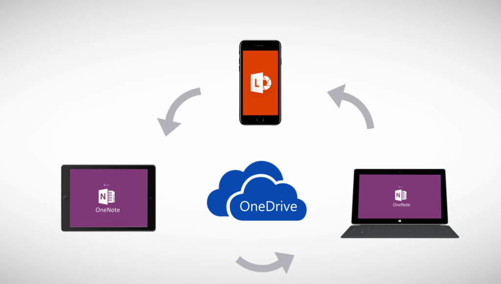 OneNote OneDrive Office Lens
